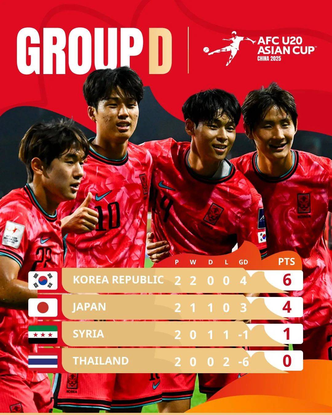 包含Ming新星赛况扑朔迷离表现惊艳，中国队未来可期！的词条